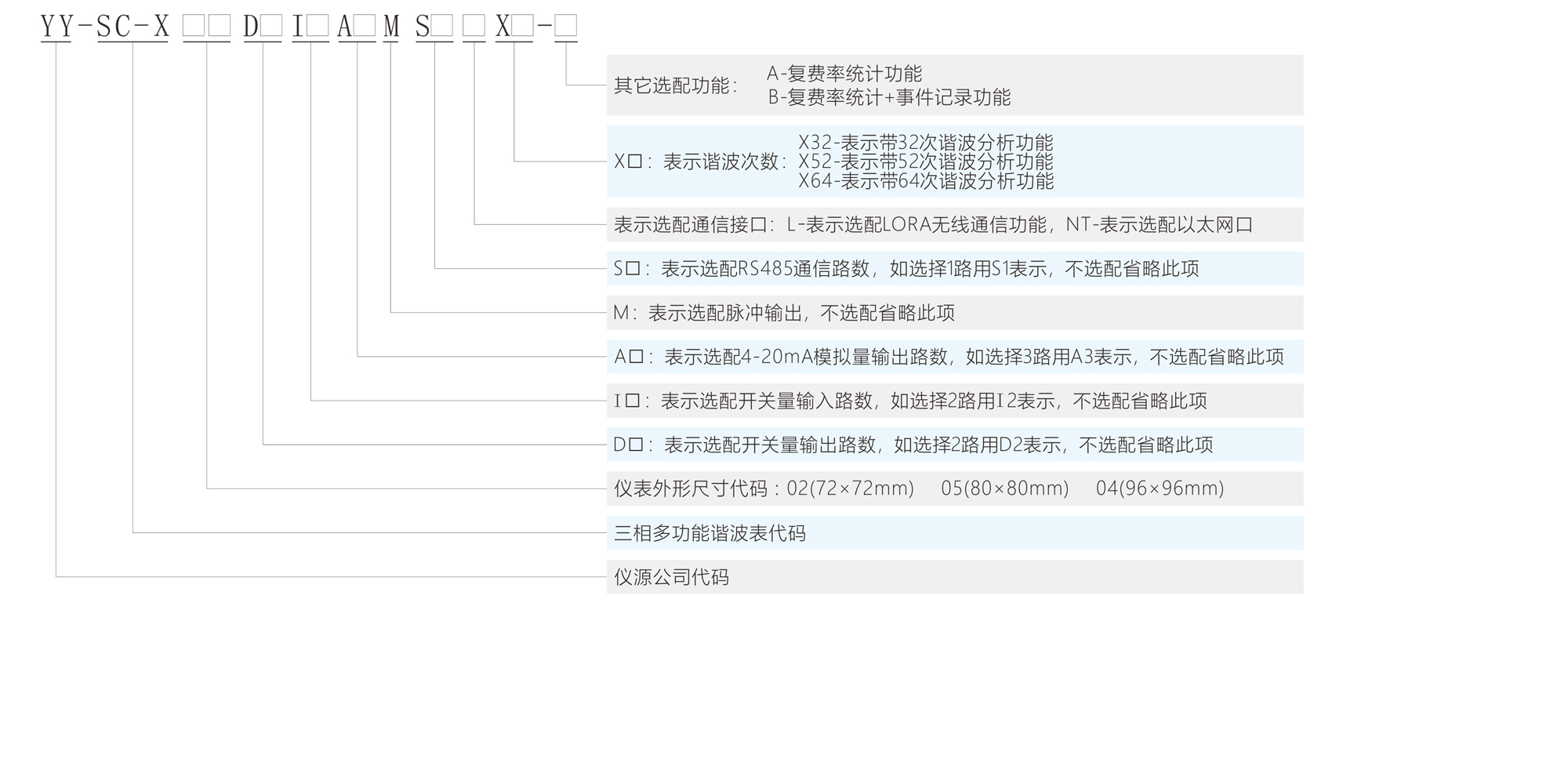 YY-SC-X多功能諧波表