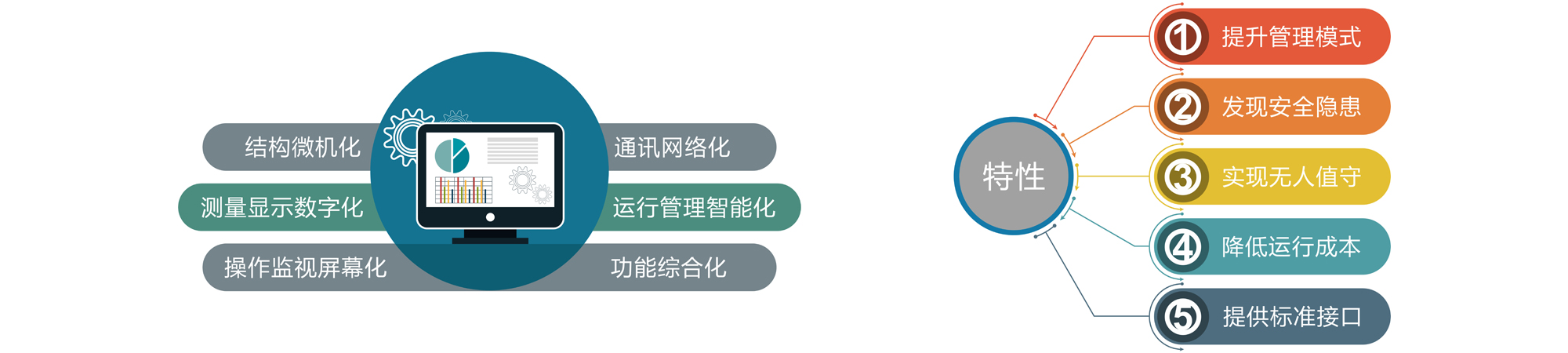 變電站綜合自動化系統軟件