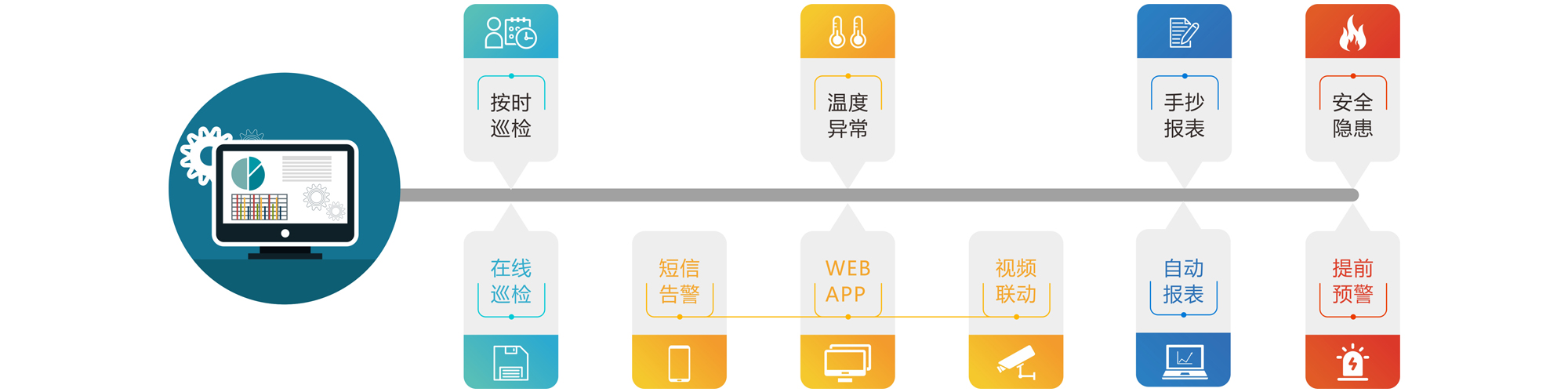 溫度在線監測系統軟件