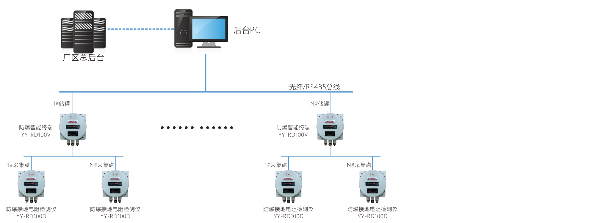 接地電阻在線監(jiān)測系統(tǒng)